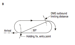 Offset entry